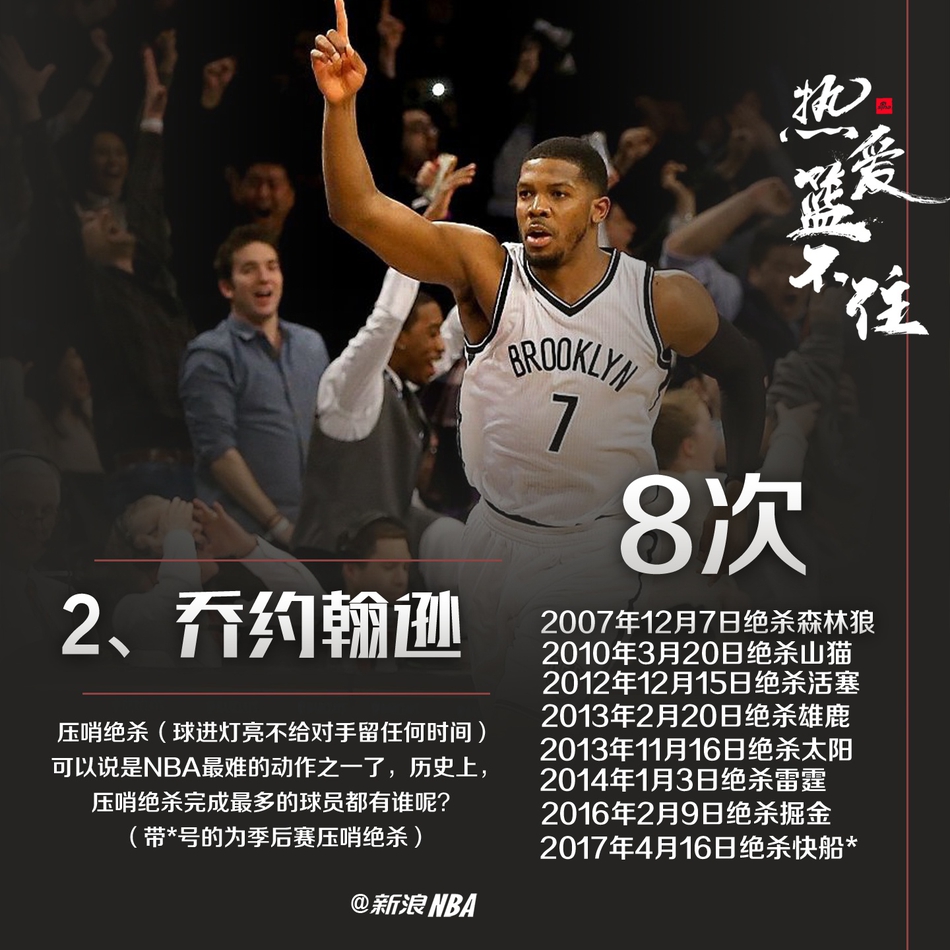 谁是压哨绝杀最多的球员虎扑